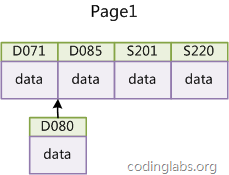 mysql数据库算法_数据库：MySQL索引背后的数据结构及算法原理【转】