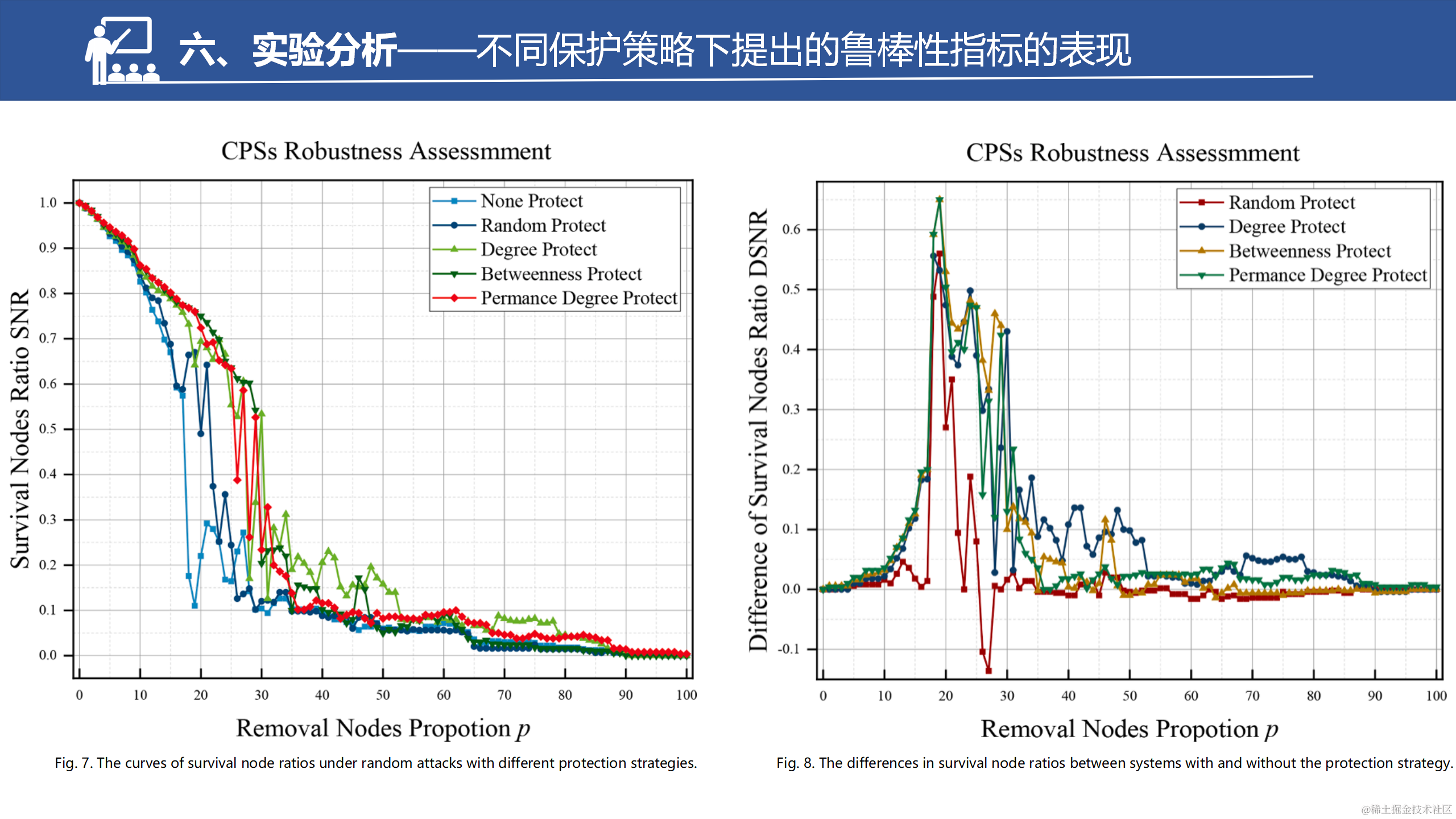 具有弱相互依赖性的网络物理系统的鲁棒性改进策略_40.png