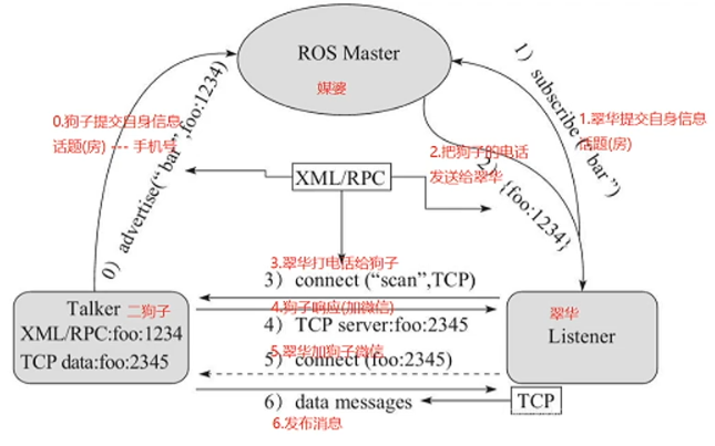 Snipaste_2022-03-05_17-00-16