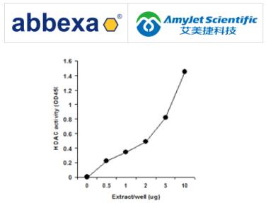 Abbexa EpiQuik核提取试剂盒的突出功能