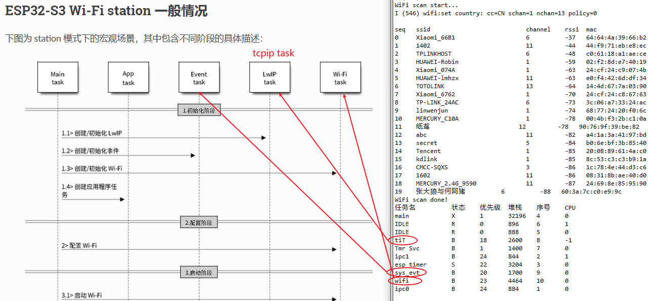 任务与文档对应关系