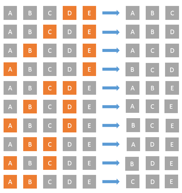 groups_shifting