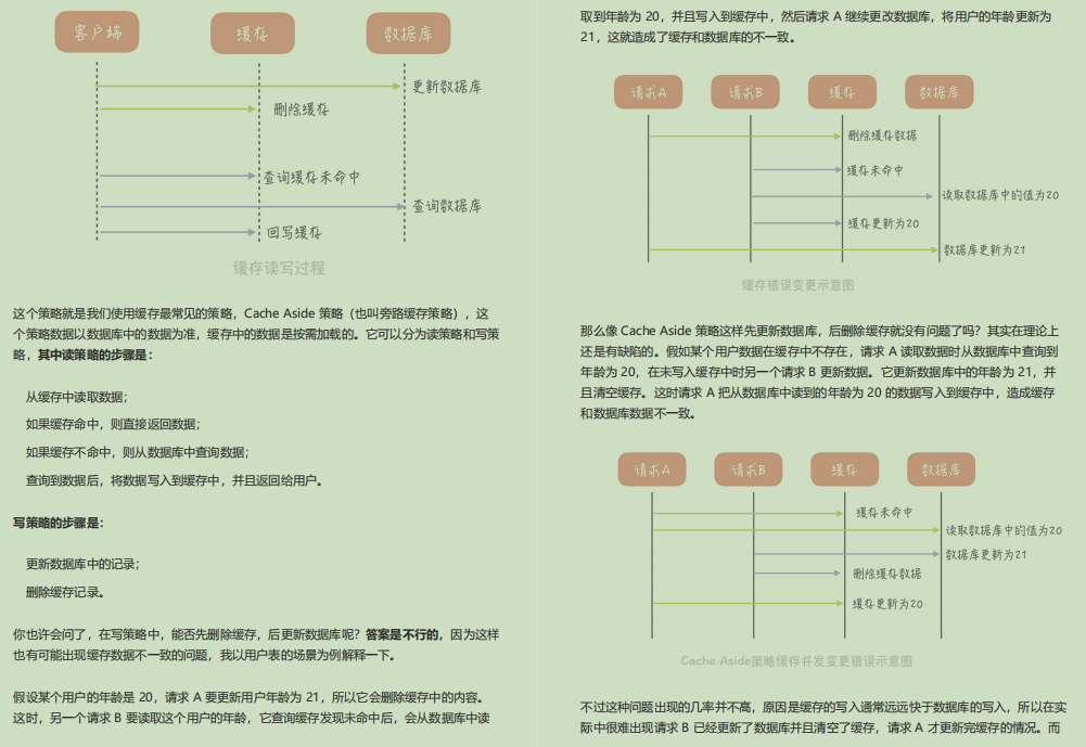 干的漂亮！阿里技术官甩出Java高并发秒杀系统，贼叼