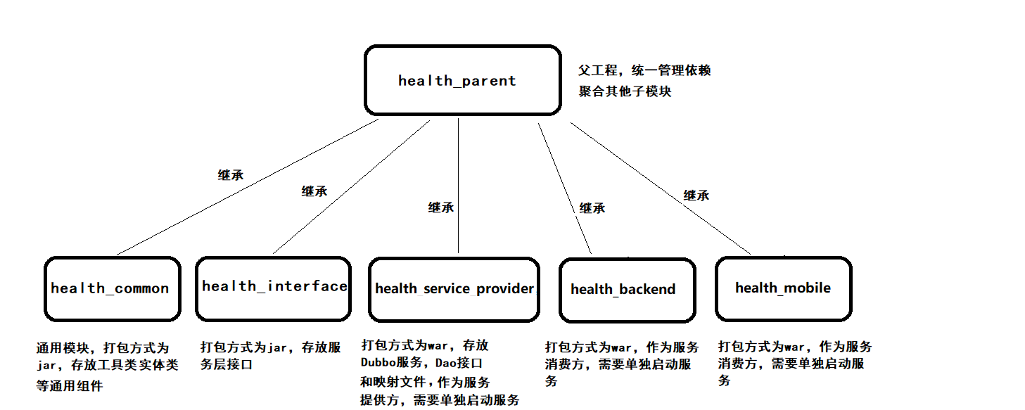 请输入图片描述