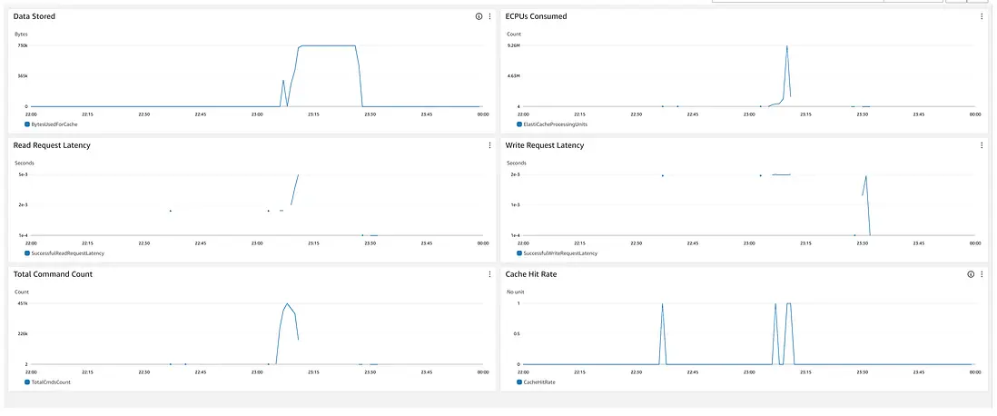 当 Redis 遇上 Serverless