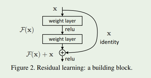 ResNet