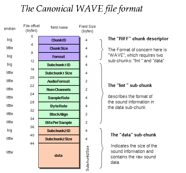 java 播放.pcm文件_如何在浏览器中播放pcm音频