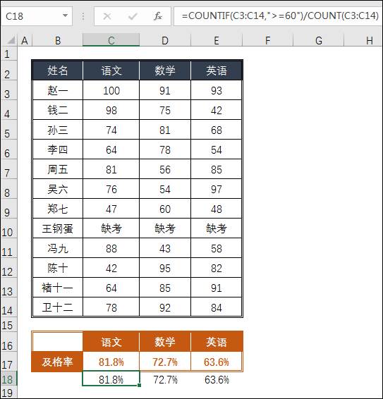 excel图文教程：深入了解数据分析函数FREQUENCY