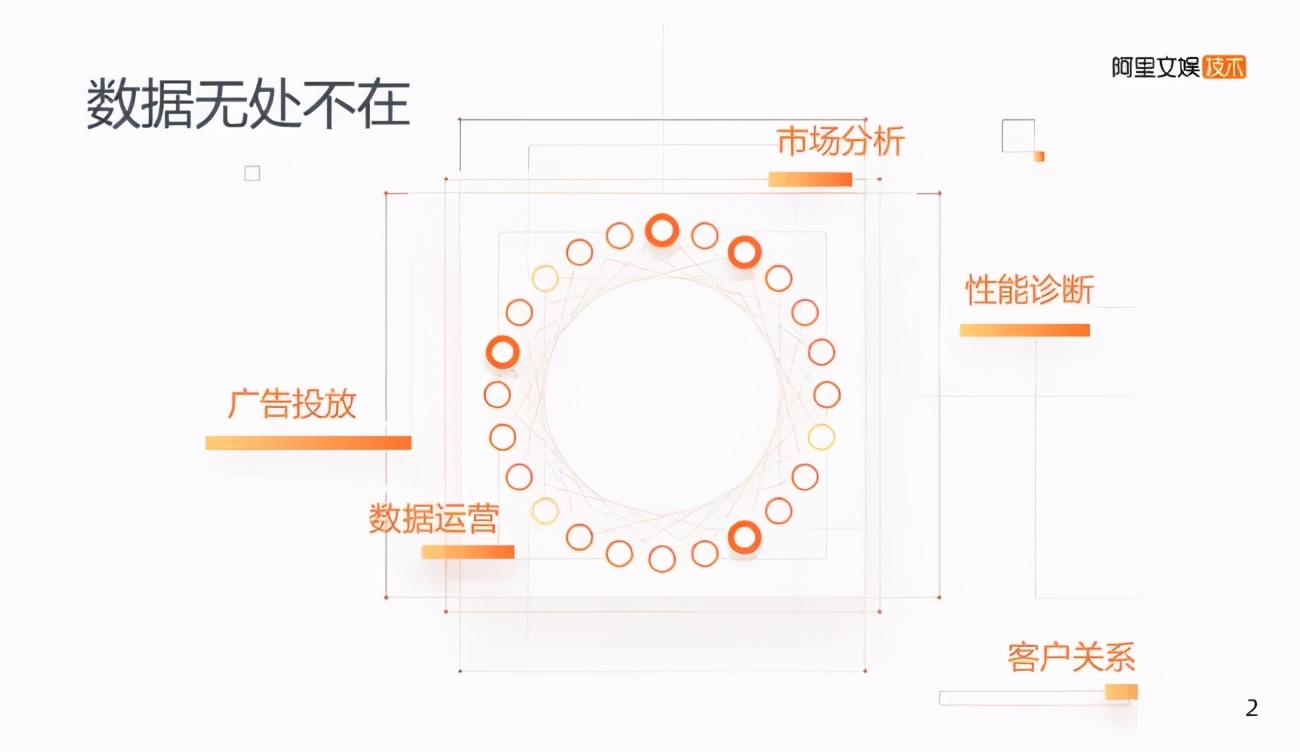 阿里的数据分析技术有多强？从优酷的大数据架构中，我学到了这些