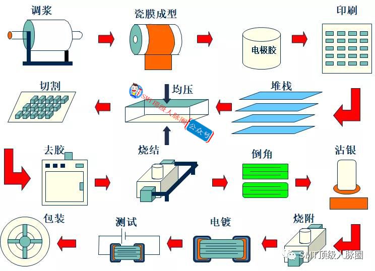 表贴电阻尺寸与什么有关_【干货】你知道为什么smt贴片电容都不印丝印