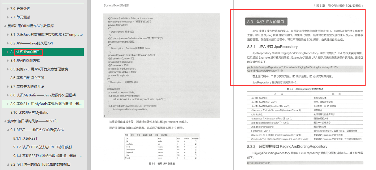 一小时，霸榜GitHub！我吹爆这份SpringBoot笔记