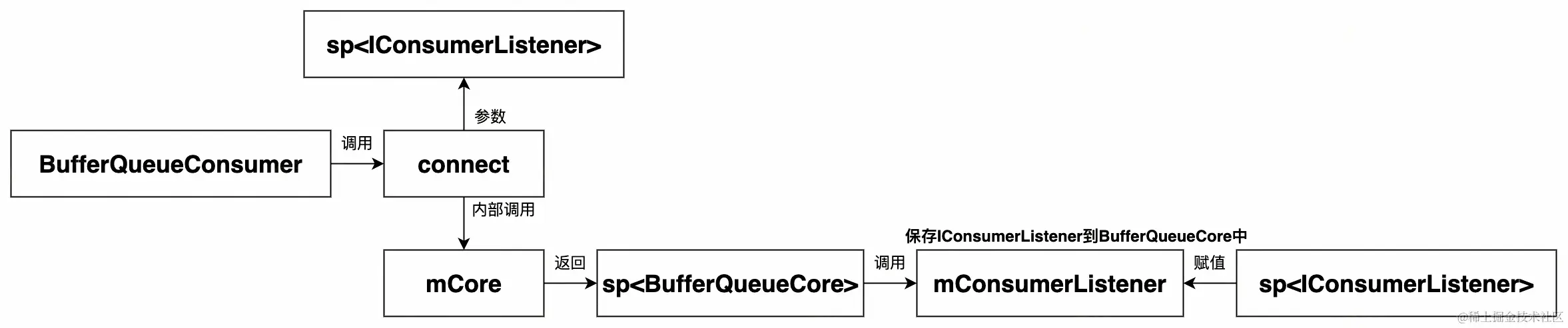 UML 图 (27)_edit_505924644999362.jpg