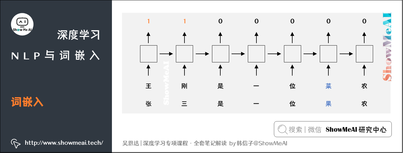 词嵌入