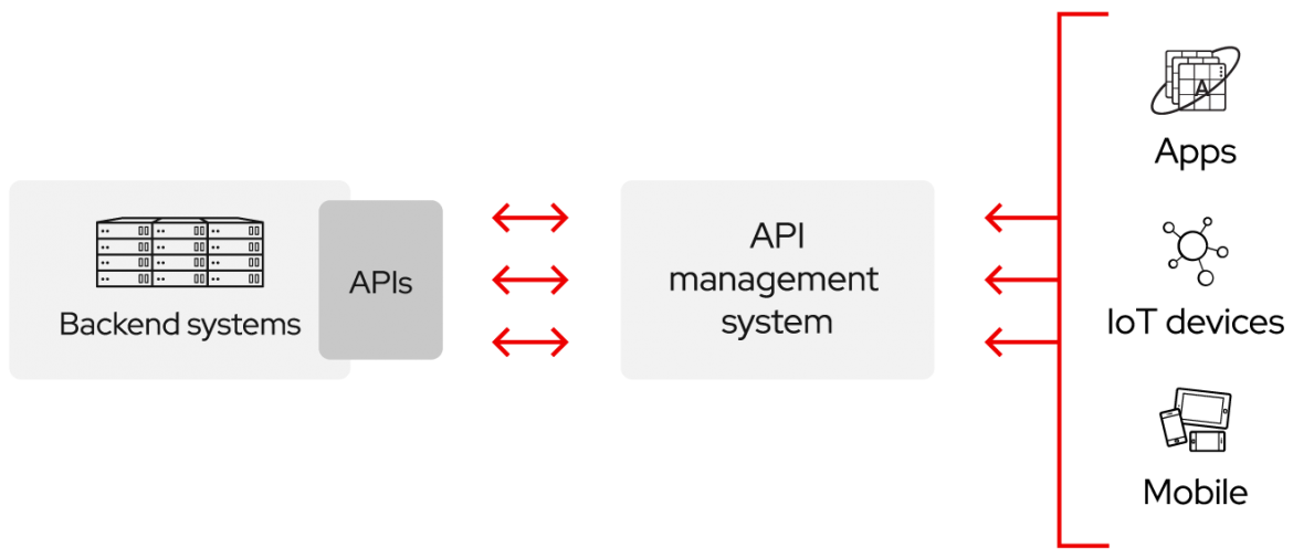 API 介绍 #私藏项目实操分享#_微服务_02