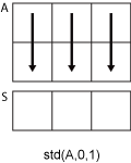 std(A,0,1) column-wise computation