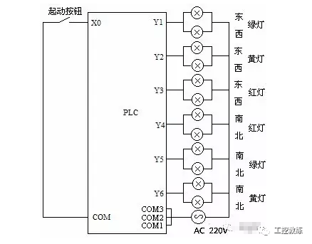交通路口信号灯c语言编程三菱plc十字路口的红绿灯编程实例