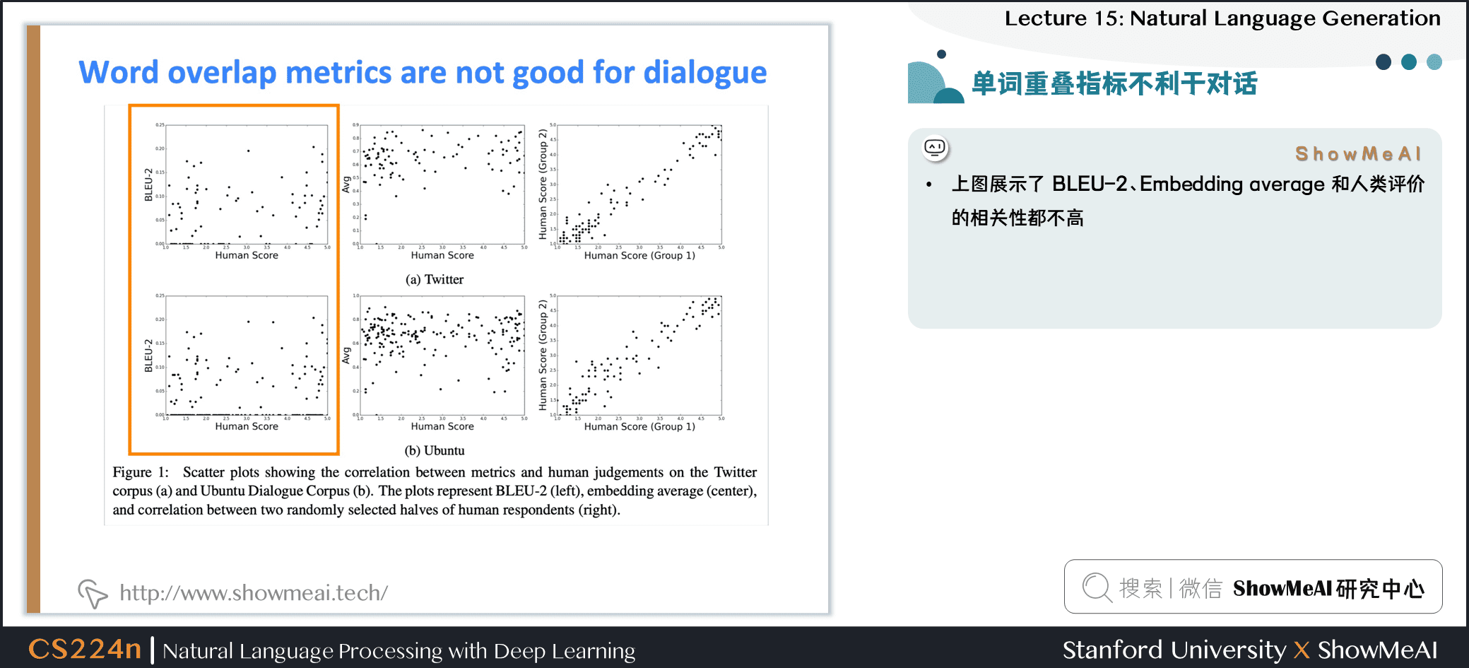 单词重叠指标不利于对话