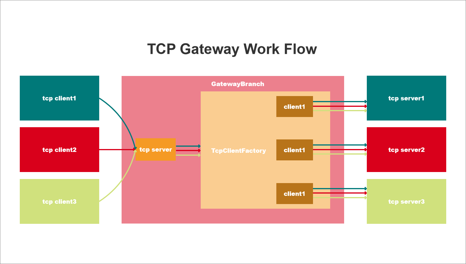 Tcp ip connections on port 5432