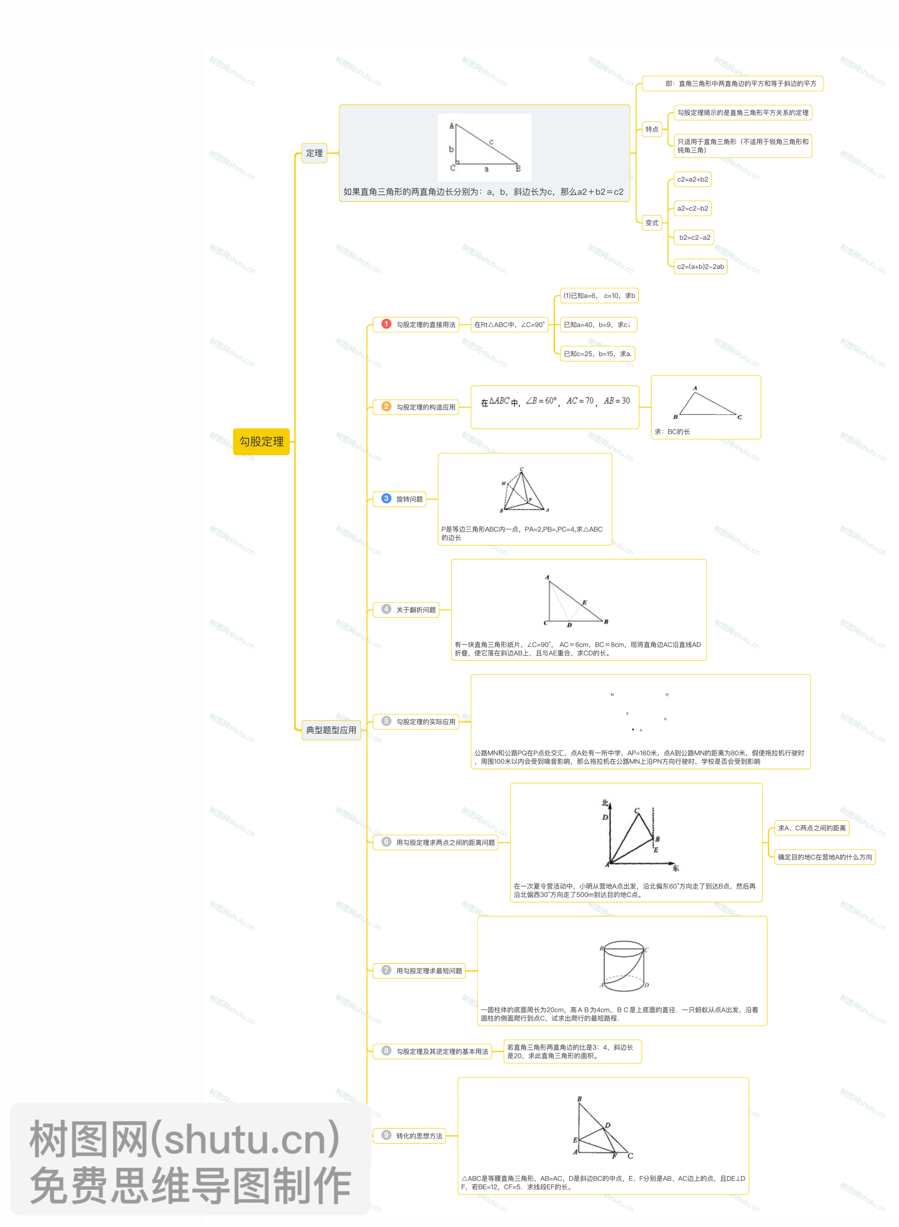 勾股定理思维导图清晰图片