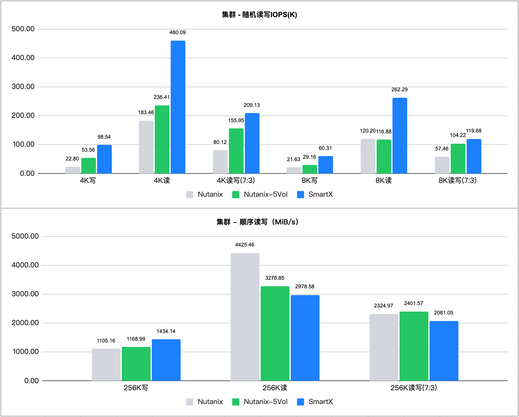 smartx-vs-nutanix-databae-7.png