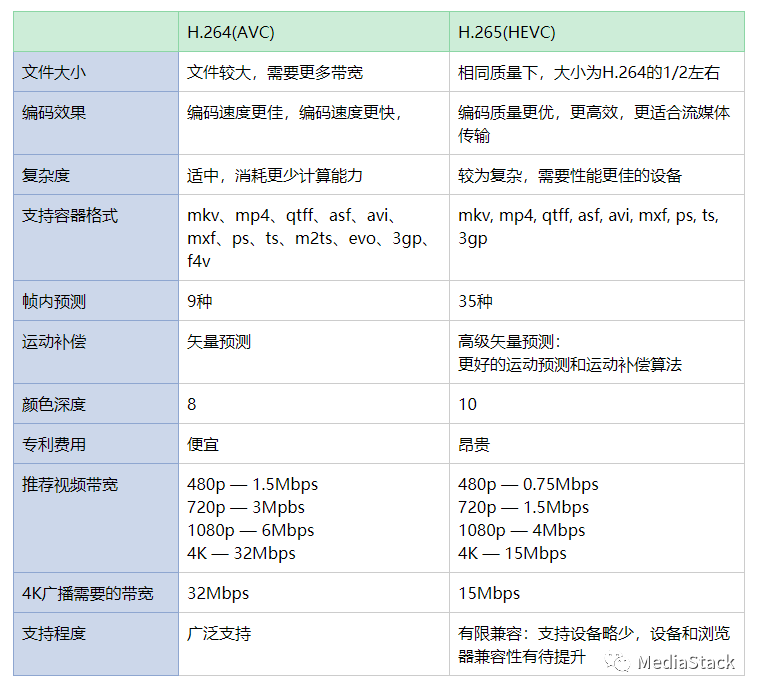 音视频学习--iOS适配H265实战踩坑记_mobilevlckit H265-CSDN博客