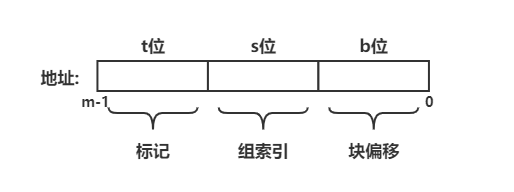 内存地址结构图