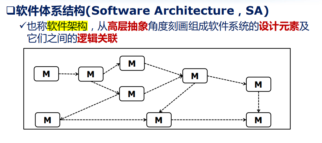 笔记 | 软件工程06-2：软件设计-软件体系结构设计