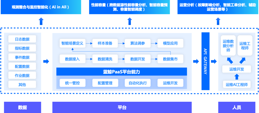 运维管理一体化：构建多维一体化的运维体系_区块链