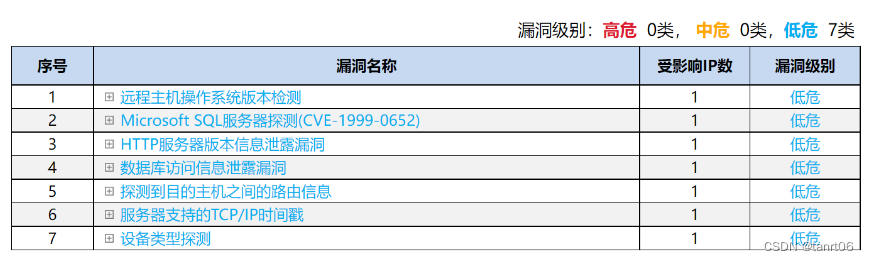 sqlserver 2012补丁更新