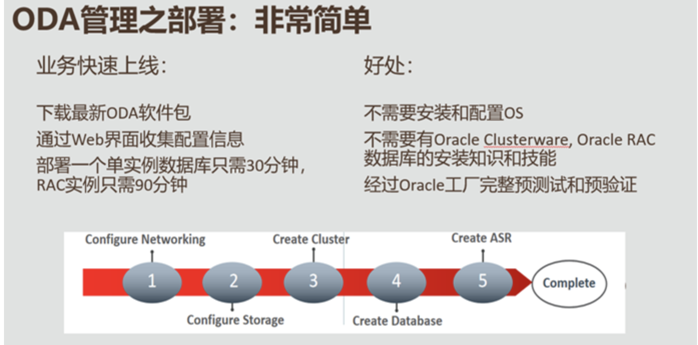 Oracle高可用一家老小全在这里