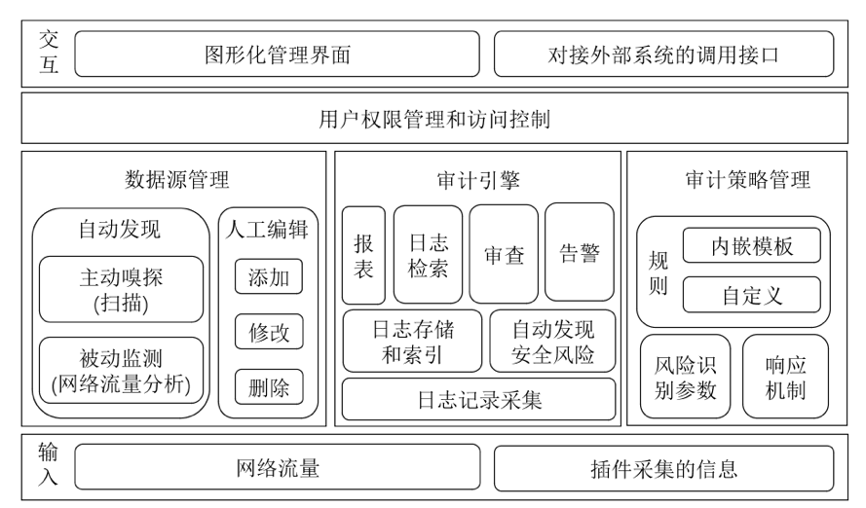 解读｜美创深度参与5项电信和互联网行业数据安全标准发布实施