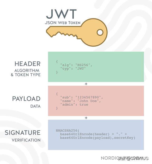 jwt 私钥_什么是 JSON Web Token（JWT）