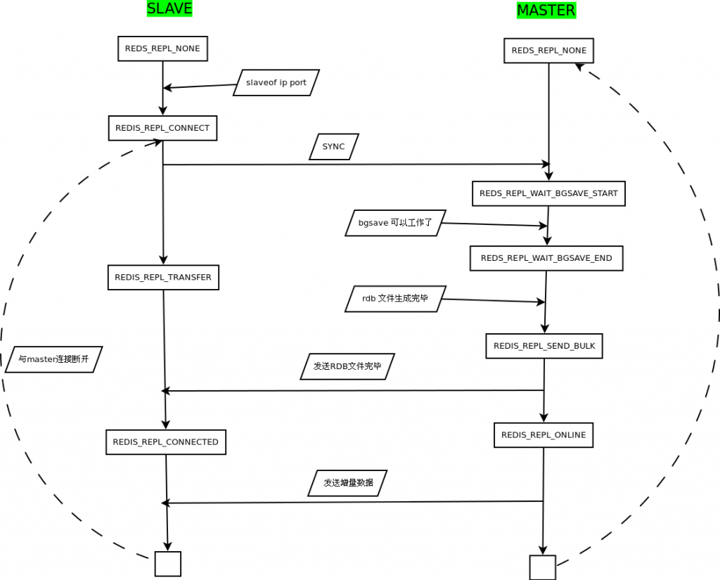 redis-server源码