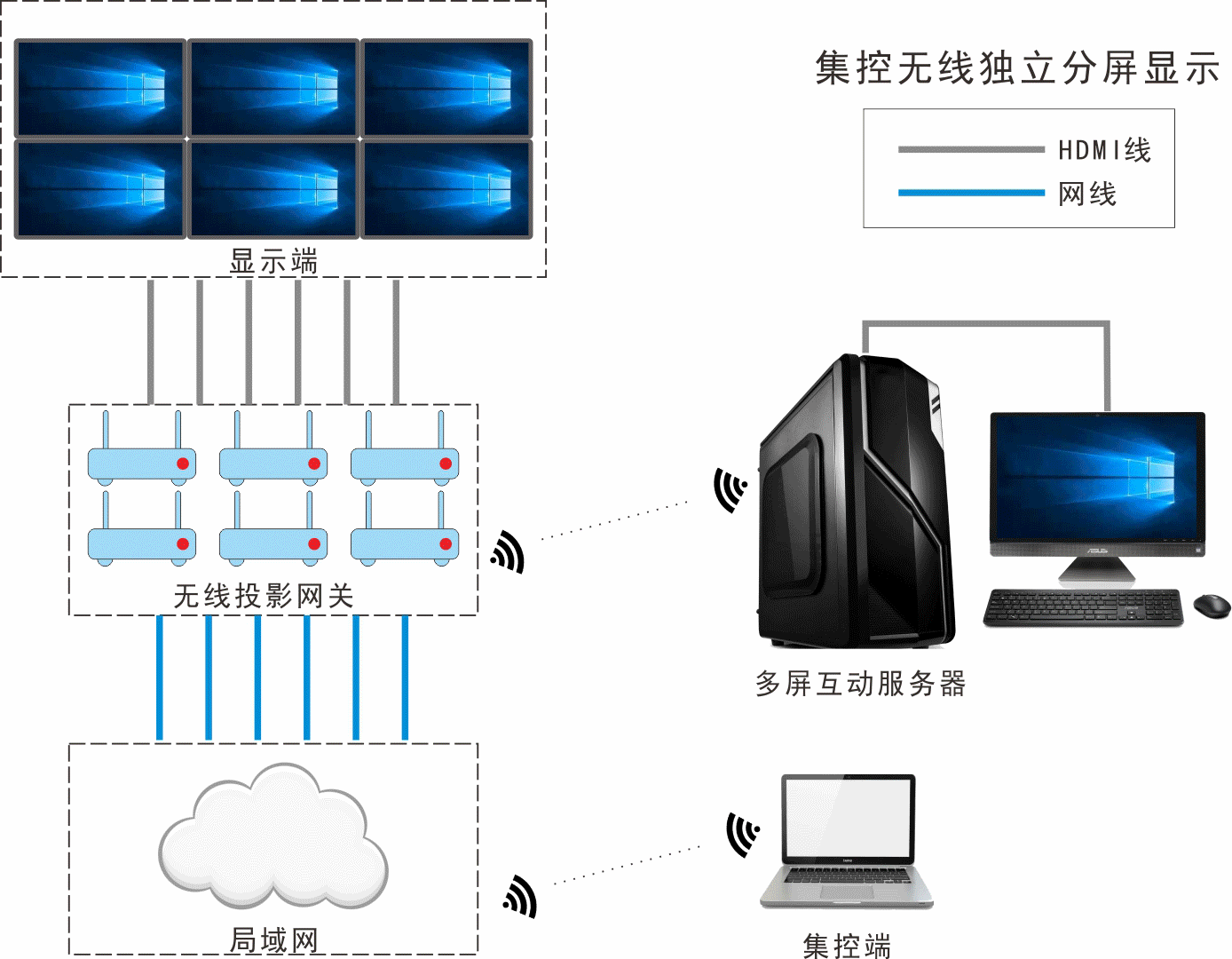 计算机分屏解决方案,电脑一机多屏显示解决方案_weixin_39638801的博客-CSDN博客