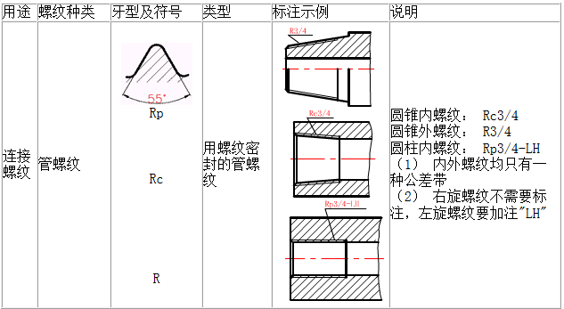 lisp标注螺纹孔螺纹的规定画法及标注