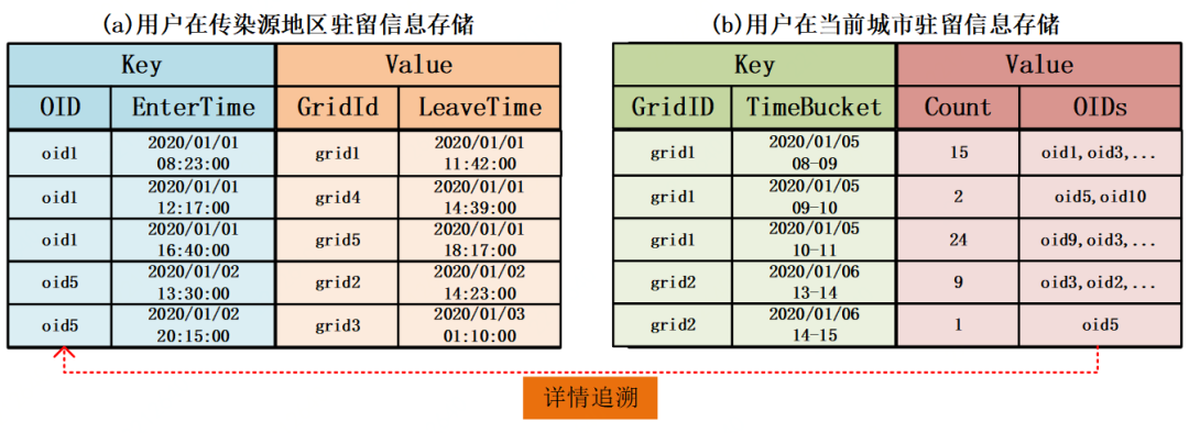 JUST技术：基于轨迹数据的人口流向分析技术