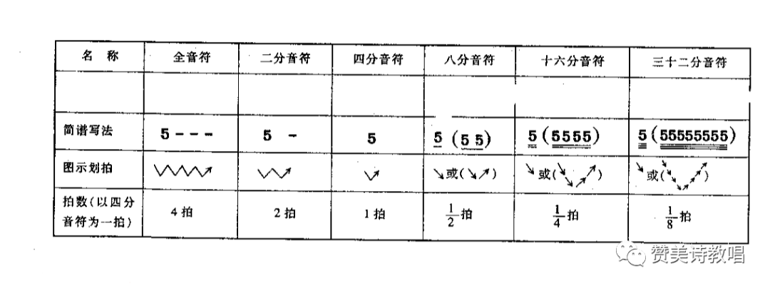 四二拍用音符怎么表示 拍号和音符 附来到你宝座前拍子状态 适合0基础的家人们 英语语法陈老师的博客 Csdn博客