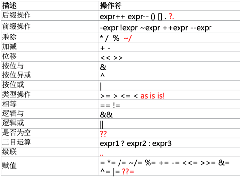 Fluter基础巩固之Dart语言详解<一>