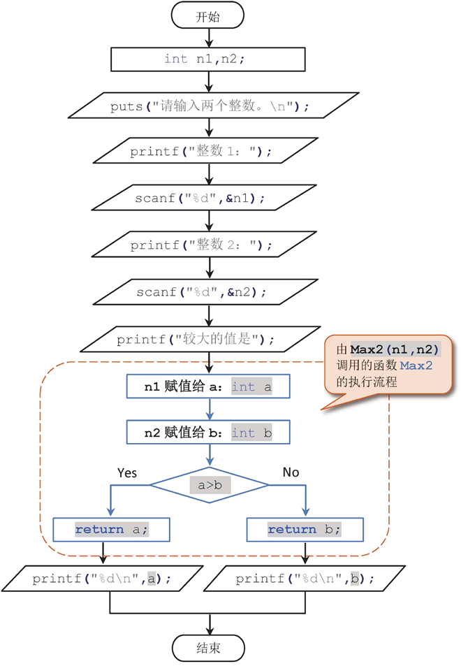 函数调用关系图如何画图片