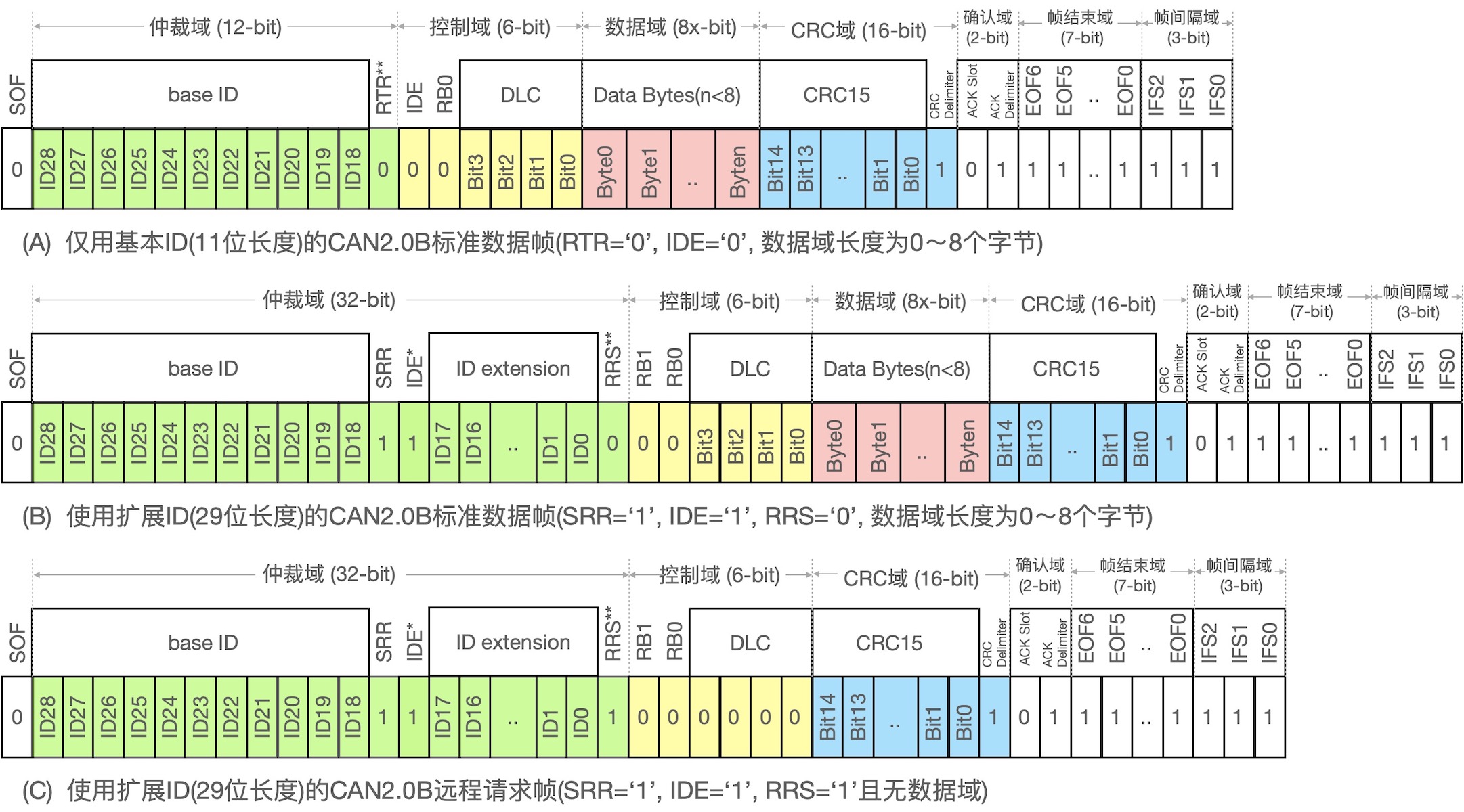 ../_images/can20b_protocol_frame_format.jpg