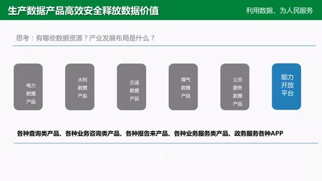 东华软件张涵诚：政府大数据应用的案例和数据价值释放的方法