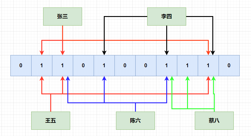 绝无仅有：万字长文带你漫游数据结构世界