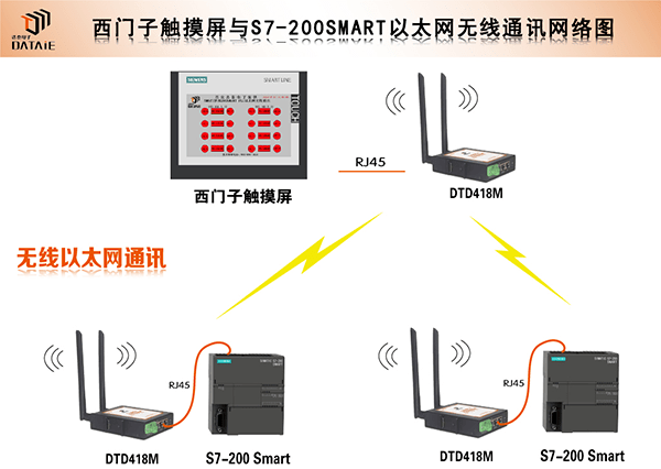 西门子PLC串口协议与以太网通信协议对比