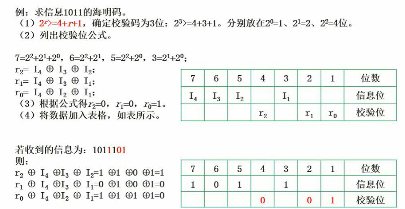 软件设计师学习第一章