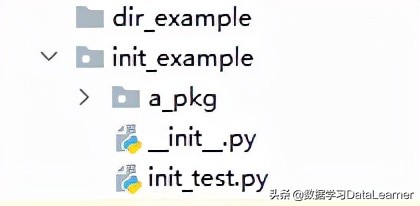 Python包中__init__.py文件的作用和用法