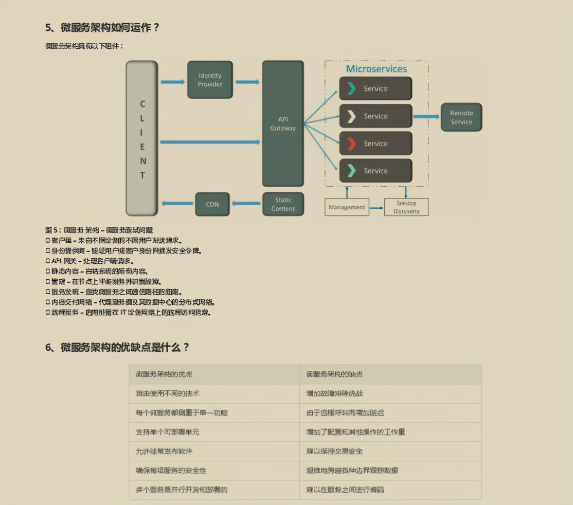 熬夜也要肝完这份阿里内部泄露的Java岗《金三银四面试秘籍》