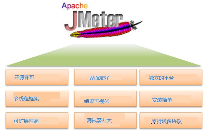 Introduction to JMeter