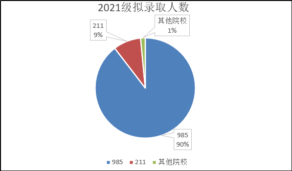 数说CS｜北大信科保研生源大起底