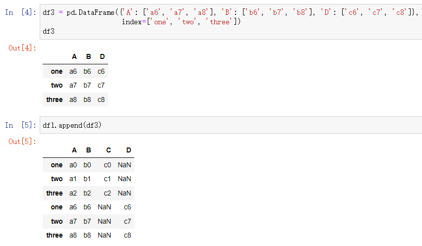 Pandas知识点-添加操作append_dataframe append-CSDN博客