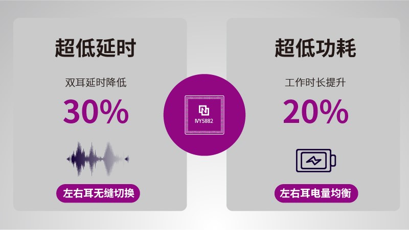 杰里6936tws蓝牙方案低功耗长续航tws真无线蓝牙耳机再添一名猛将